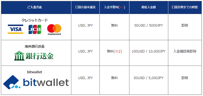 is6com 入金手段