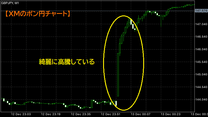 XMのチャート