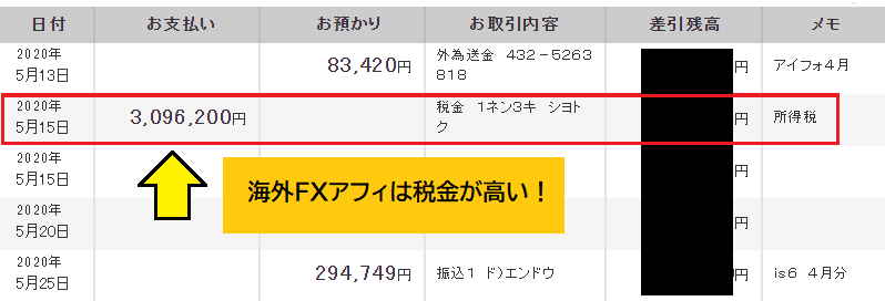 海外FXアフィリエイト 税金