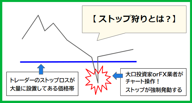 ストップ狩りとは