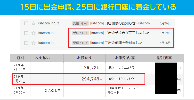 is6com 出金実績