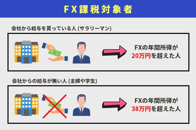 FXの課税条件