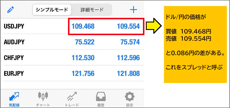 スプレッドとは