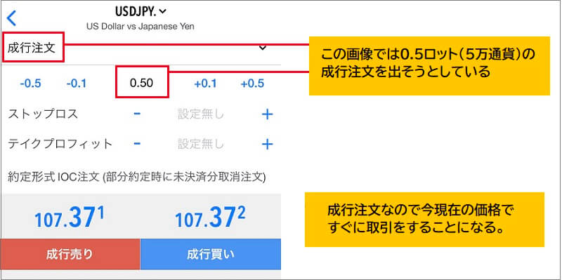 成行注文とは