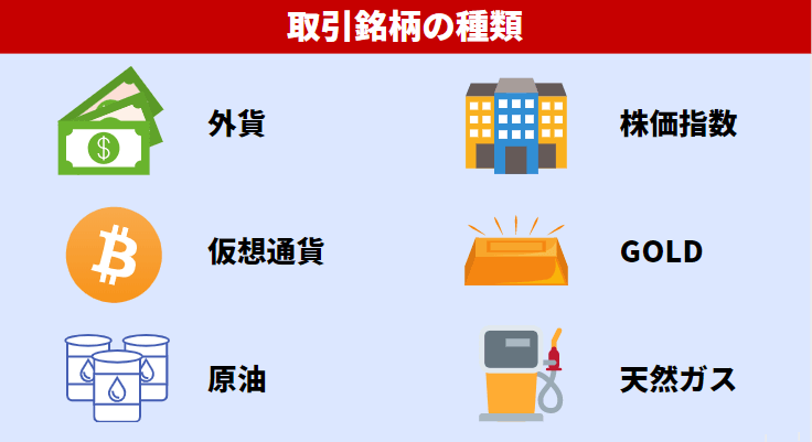 FX銘柄の種類